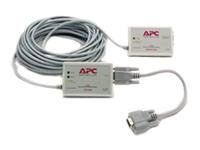 APC Isolate transceiver