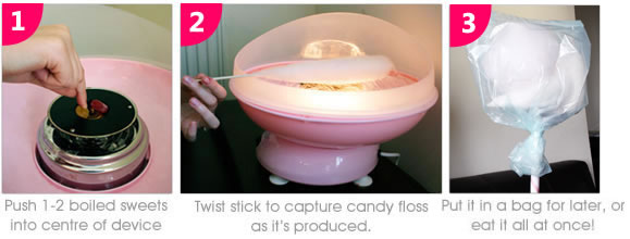 Candy Floss Maker