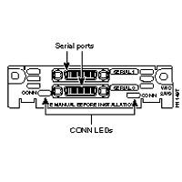 2-Port Async/Sync Serial WAN Interface Card