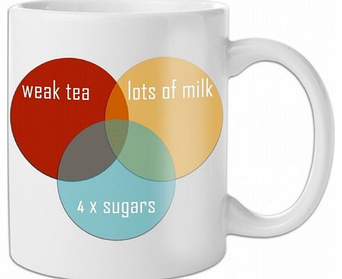 Venn Diagram Mug