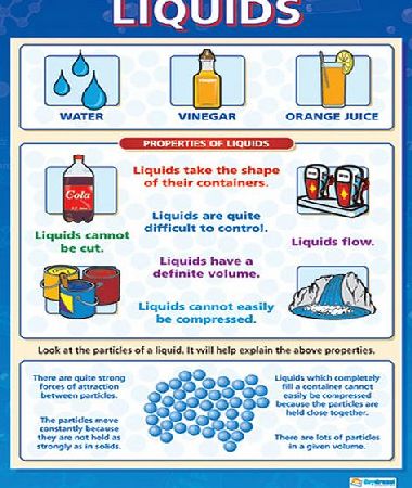 Daydream Liquids Wall Chart SC026-69