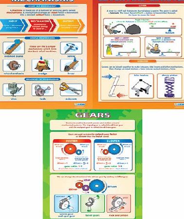 Daydream Mechanisms Poster set TD012