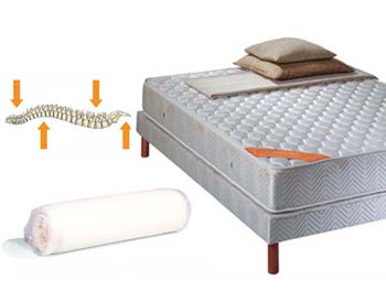 Furniture123 E.zi Orthoflex Mattress