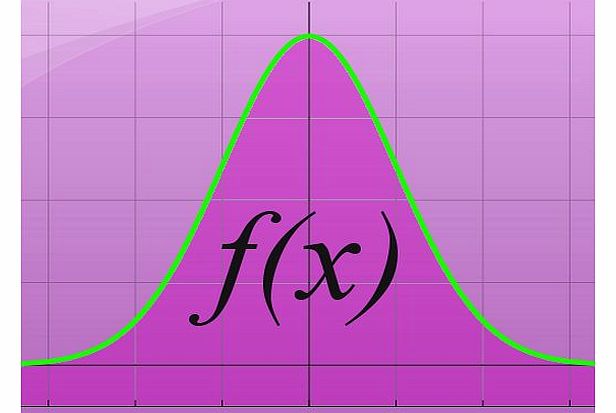 GK Apps Function Graph Plotter