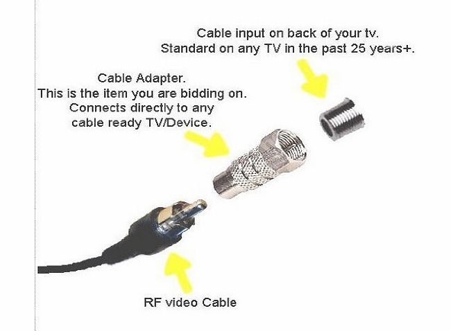 Global Game Gear RF Adapter for Vintage Video Game Systems COAX to RCA