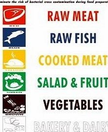 Hygiplas Wall Chart for colour coded kitchen ware, let your staff know which coloured chopping board / knife 