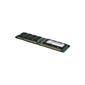 IBM 256MB PC2700 CL2.5 NP DDR SDRAM