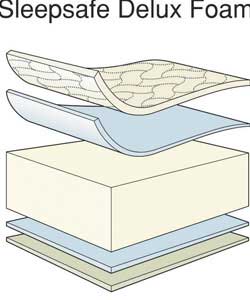 Delux Foam Mattress