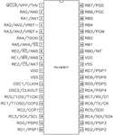 Microchip PIC16F87X ( PIC16F874A-I/P )