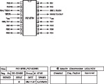 Microchip PIC16F8X ( PIC16F84A-20/P )