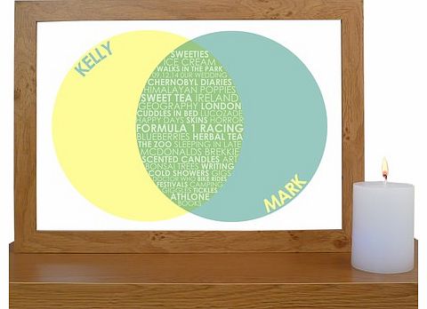 Couples Venn Diagram Poster