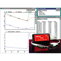 Pico EL015 TEMP SENSOR (5M) (RE)