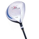 Prosimmon X30 Titanium 460cc Driver - Left Hand