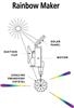 and Double Rainbow Maker: As Seen