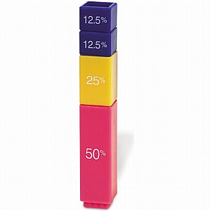 Another way of looking at percentages - Percentages are just another way of looking at fractions